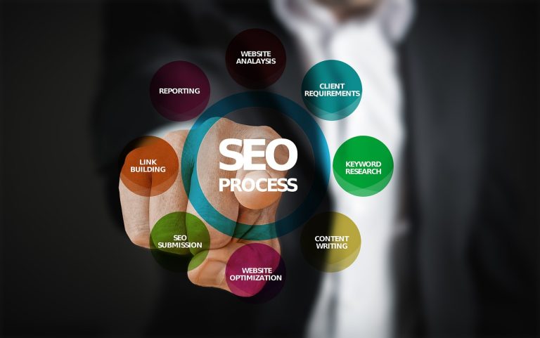 What Are the Main Types of SEO?